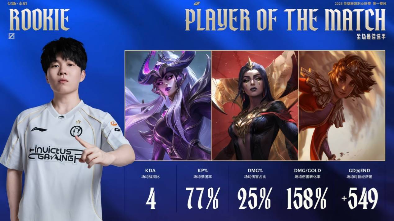 南宫28-Rookie在切尔西比赛中出色防守，突破纪录引发热议！的简单介绍