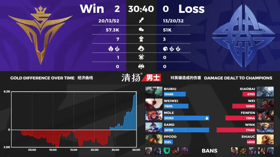 南宫-包含Rookie连续二十场比赛得分超过爆冷，快船挑战极限！的词条